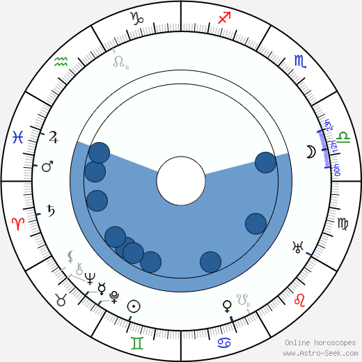 Franz W. Schröder-Schrom wikipedia, horoscope, astrology, instagram