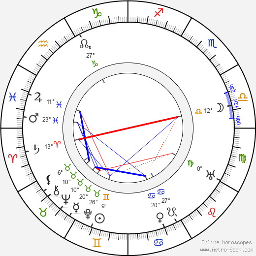 Franz W. Schröder-Schrom birth chart, biography, wikipedia 2023, 2024