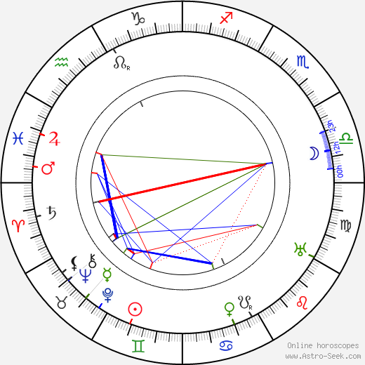 Franz W. Schröder-Schrom birth chart, Franz W. Schröder-Schrom astro natal horoscope, astrology