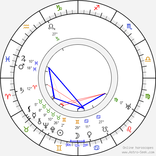 George Rosener birth chart, biography, wikipedia 2024, 2025