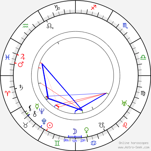 George Rosener birth chart, George Rosener astro natal horoscope, astrology