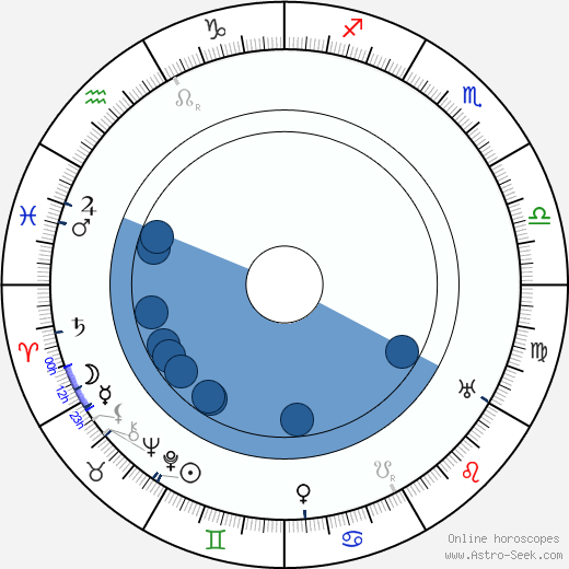 Gustav Frištenský horoscope, astrology, sign, zodiac, date of birth, instagram