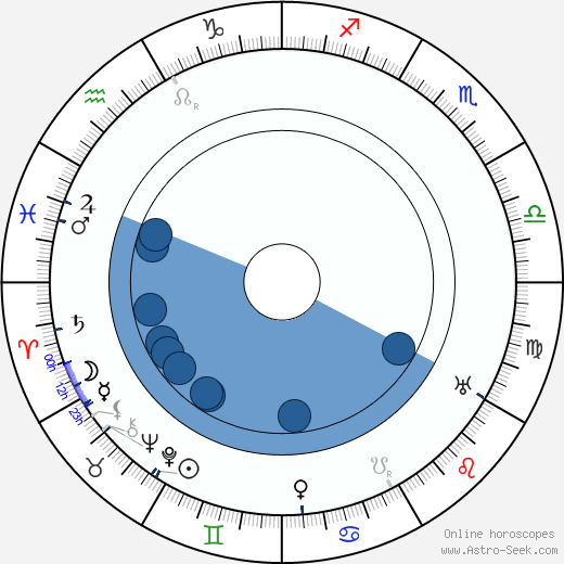 Gustav Frištenský wikipedia, biography, birth chart, instagram Gustav Frištenský wikipedia, horoscope, astrology, instagram