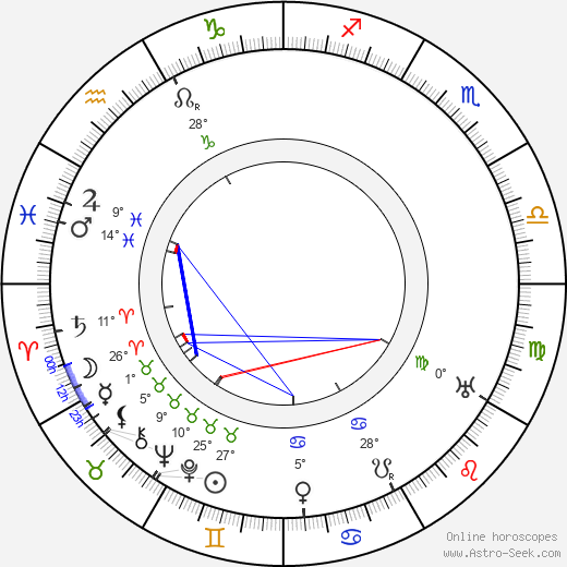 Gustav Frištenský birth chart, biography, wikipedia 2023, 2024