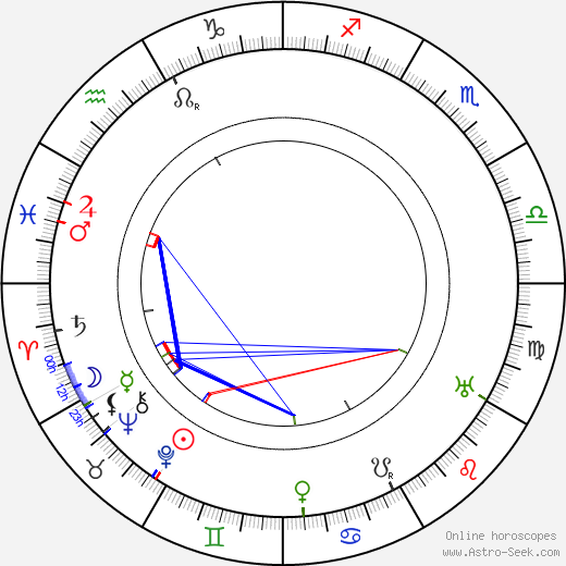 Gustav Frištenský birth chart, Gustav Frištenský astro natal horoscope, astrology