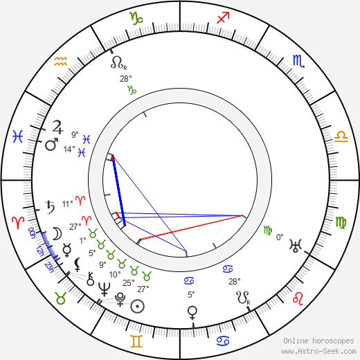 Howard Davies birth chart, biography, wikipedia 2023, 2024