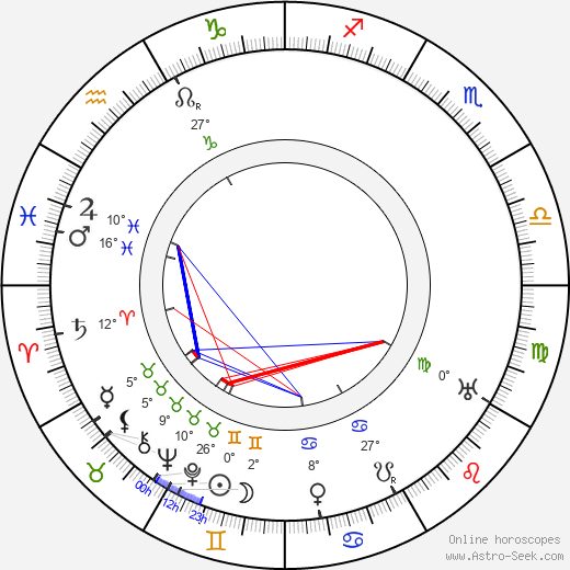 James Durkin birth chart, biography, wikipedia 2024, 2025