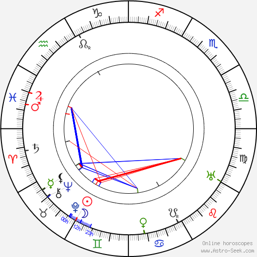 James Durkin birth chart, James Durkin astro natal horoscope, astrology