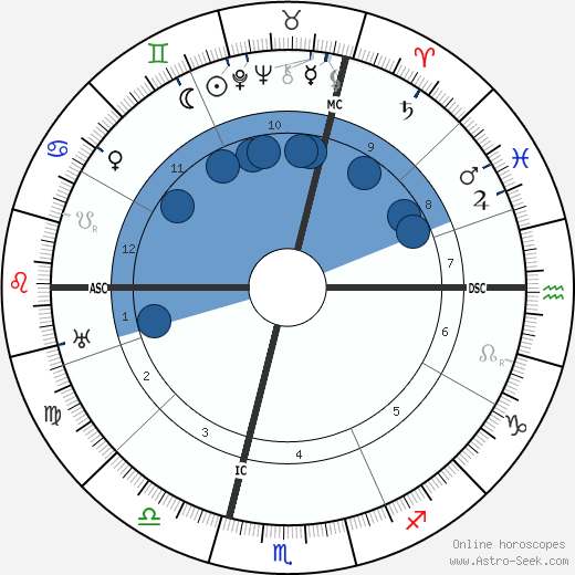 Jean Cras wikipedia, horoscope, astrology, instagram