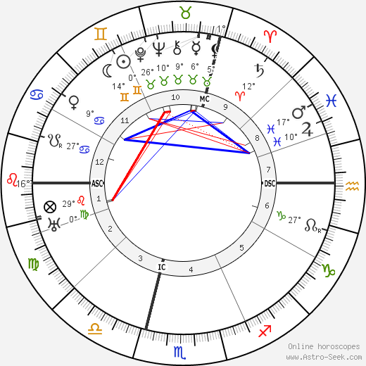 Jean Cras birth chart, biography, wikipedia 2024, 2025