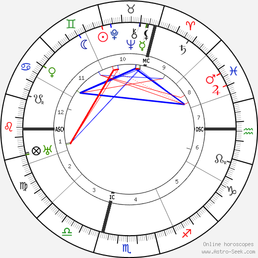 Jean Cras birth chart, Jean Cras astro natal horoscope, astrology