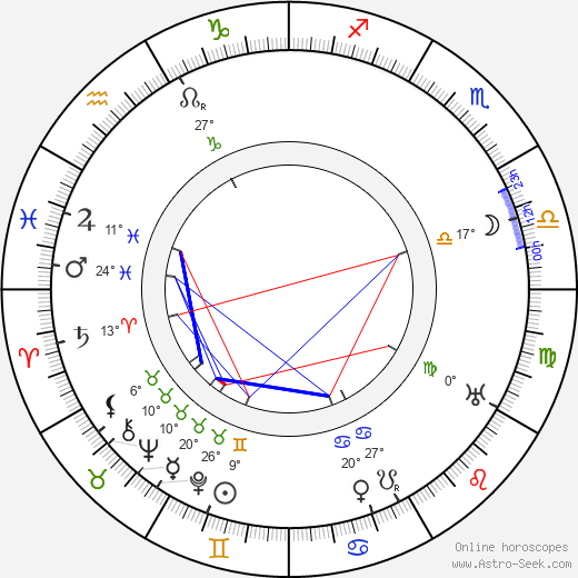 Kathlyn Williams birth chart, biography, wikipedia 2023, 2024