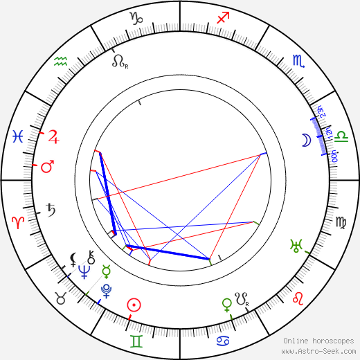 Kathlyn Williams birth chart, Kathlyn Williams astro natal horoscope, astrology