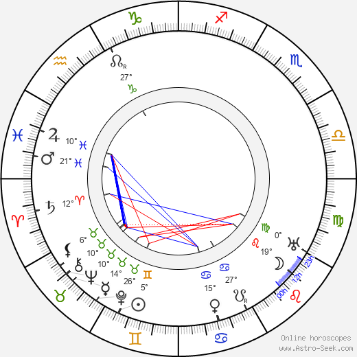 Lucile Watson birth chart, biography, wikipedia 2024, 2025