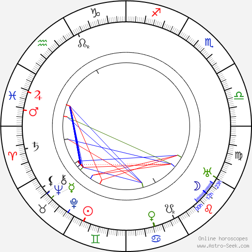 Lucile Watson birth chart, Lucile Watson astro natal horoscope, astrology