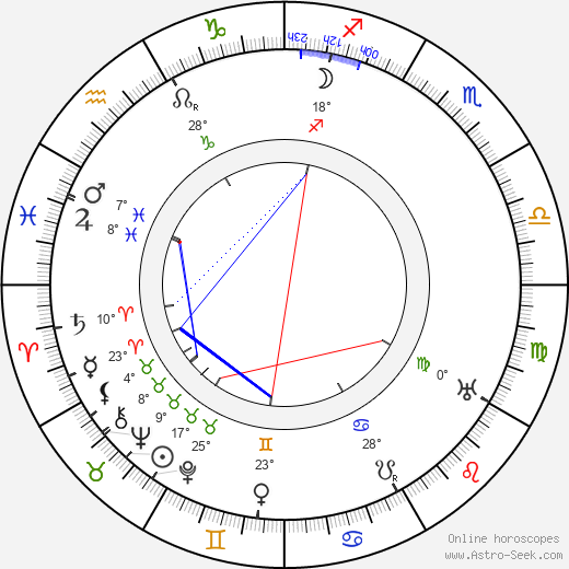 Luigi Hofman birth chart, biography, wikipedia 2024, 2025