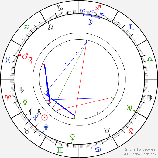 Luigi Hofman birth chart, Luigi Hofman astro natal horoscope, astrology