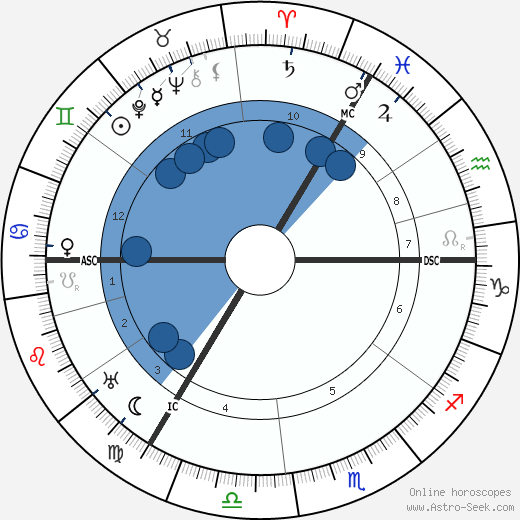 Richard Hamann wikipedia, horoscope, astrology, instagram