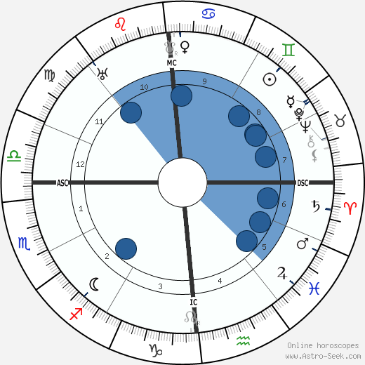 Alla Nazimova wikipedia, biography, birth chart, instagram Alla Nazimova wikipedia, horoscope, astrology, instagram