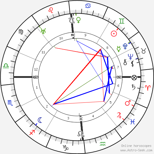 Alla Nazimova birth chart, Alla Nazimova astro natal horoscope, astrology