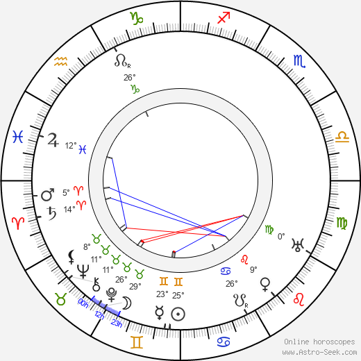 Alwin Neuss birth chart, biography, wikipedia 2023, 2024