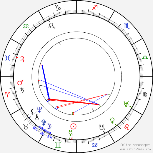 Alwin Neuss birth chart, Alwin Neuss astro natal horoscope, astrology