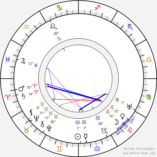 Catherine Fonteney birth chart, biography, wikipedia 2024, 2025