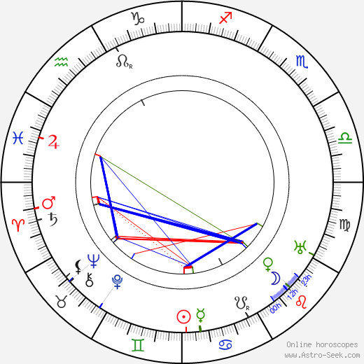 Catherine Fonteney birth chart, Catherine Fonteney astro natal horoscope, astrology