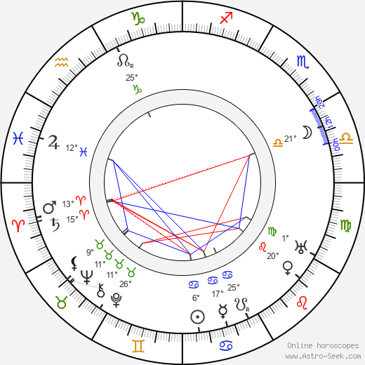 Jussi Snellman birth chart, biography, wikipedia 2024, 2025