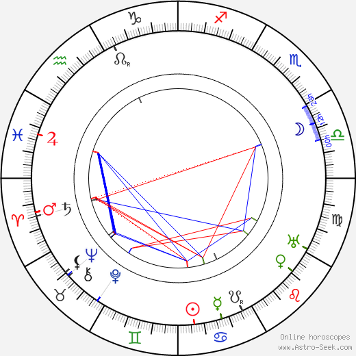 Jussi Snellman birth chart, Jussi Snellman astro natal horoscope, astrology