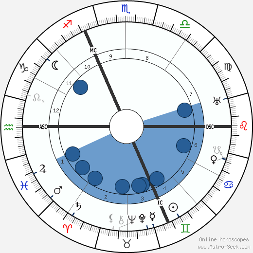 René Pottier wikipedia, biography, birth chart, instagram René Pottier wikipedia, horoscope, astrology, instagram