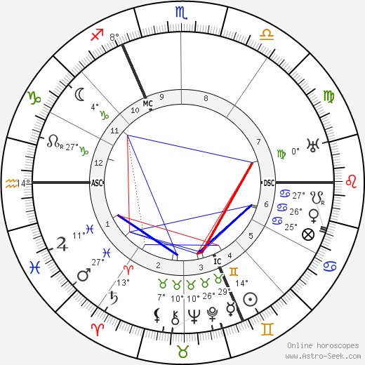 René Pottier birth chart, biography, wikipedia 2023, 2024