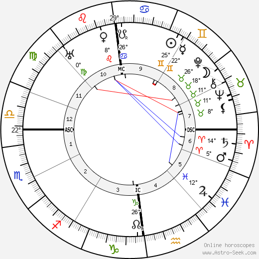 Theo Thijssen birth chart, biography, wikipedia 2024, 2025