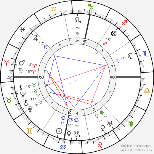 Walter Hampden birth chart, biography, wikipedia 2024, 2025
