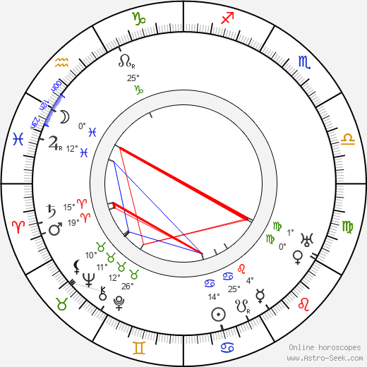 Charles de Rochefort birth chart, biography, wikipedia 2024, 2025