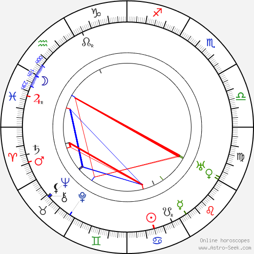 Charles de Rochefort birth chart, Charles de Rochefort astro natal horoscope, astrology