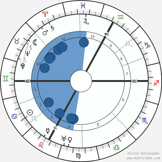 Eugene Freyssinet wikipedia, horoscope, astrology, instagram