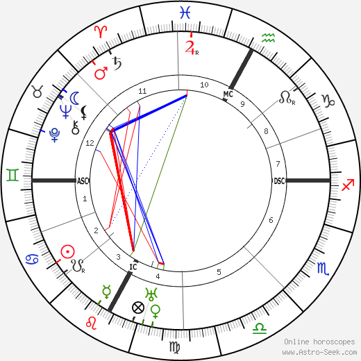 Eugene Freyssinet birth chart, Eugene Freyssinet astro natal horoscope, astrology