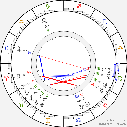 Georg John birth chart, biography, wikipedia 2023, 2024