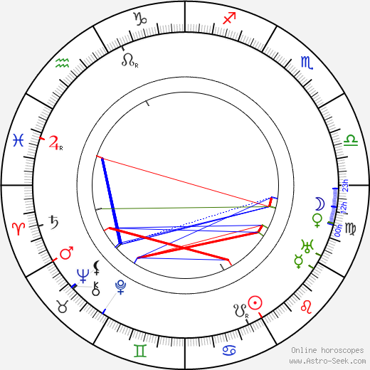 Georg John birth chart, Georg John astro natal horoscope, astrology