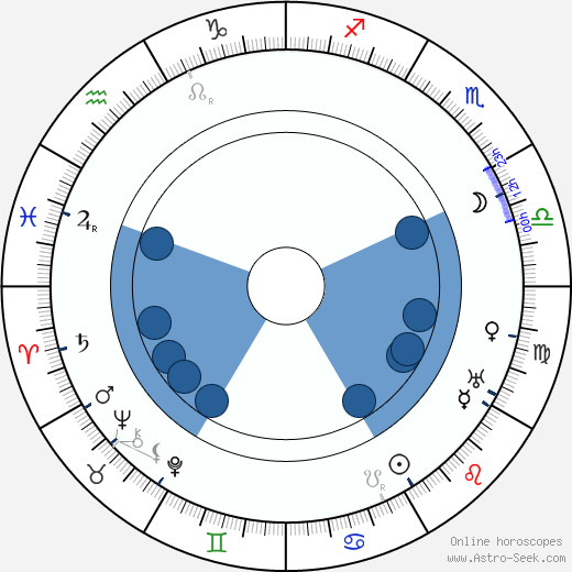 J. Warren Kerrigan horoscope, astrology, sign, zodiac, date of birth, instagram