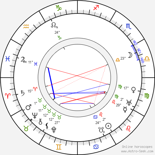J. Warren Kerrigan birth chart, biography, wikipedia 2024, 2025