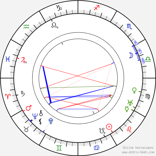 J. Warren Kerrigan birth chart, J. Warren Kerrigan astro natal horoscope, astrology