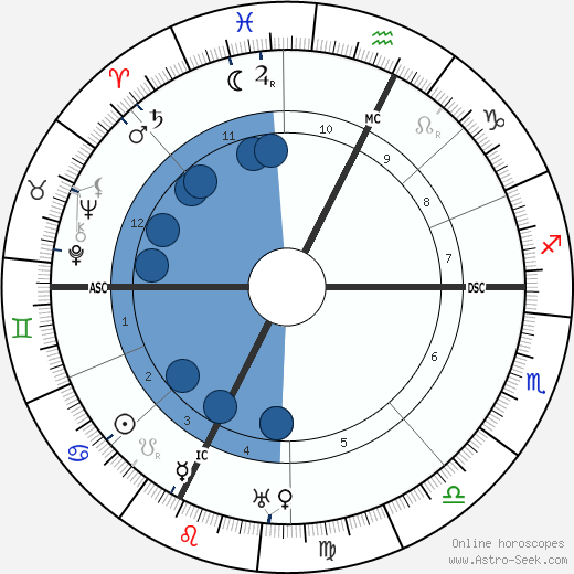 Ottorino Respighi horoscope, astrology, sign, zodiac, date of birth, instagram