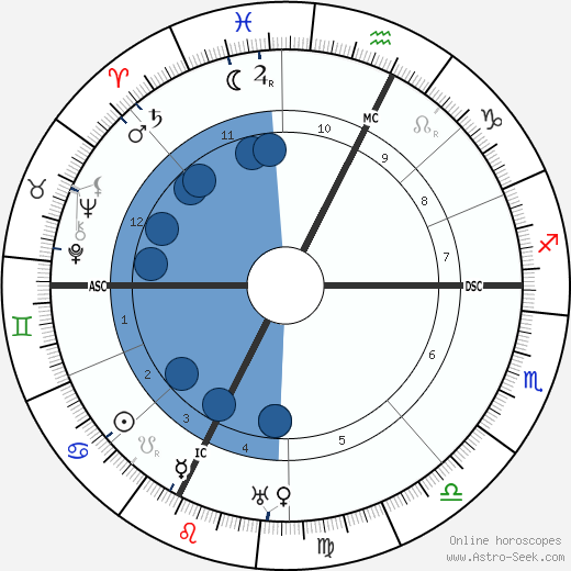Ottorino Respighi wikipedia, biography, birth chart, instagram Ottorino Respighi wikipedia, horoscope, astrology, instagram