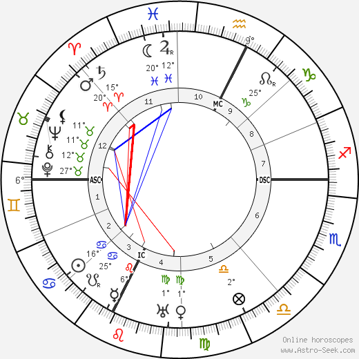 Ottorino Respighi birth chart, biography, wikipedia 2023, 2024