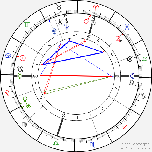 Philippe Gaubert birth chart, Philippe Gaubert astro natal horoscope, astrology