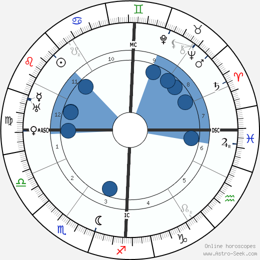 Vittorio Ambrosio wikipedia, horoscope, astrology, instagram