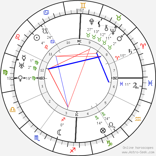 Vittorio Ambrosio birth chart, biography, wikipedia 2023, 2024