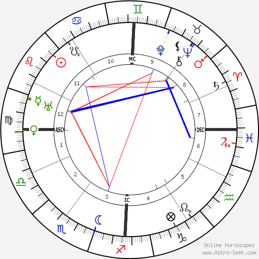 Vittorio Ambrosio birth chart, Vittorio Ambrosio astro natal horoscope, astrology